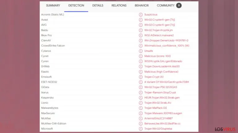 Uigd file virus
